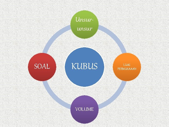 Unsurunsur SOAL KUBUS VOLUME LUAS PERMUKAAAN 