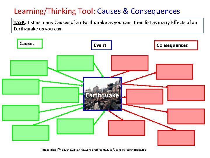 Learning/Thinking Tool: Causes & Consequences TASK: List as many Causes of an Earthquake as