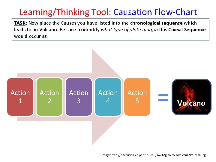 Learning/Thinking Tool: Causation Flow-Chart TASK: Now place the Causes you have listed into the