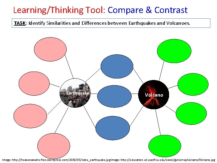 Learning/Thinking Tool: Compare & Contrast TASK: Identify Similarities and Differences between Earthquakes and Volcanoes.