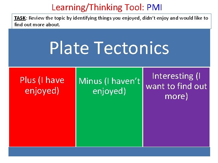 Learning/Thinking Tool: PMI TASK: Review the topic by identifying things you enjoyed, didn’t enjoy