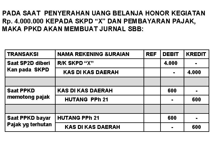 PADA SAAT PENYERAHAN UANG BELANJA HONOR KEGIATAN Rp. 4. 000 KEPADA SKPD “X” DAN