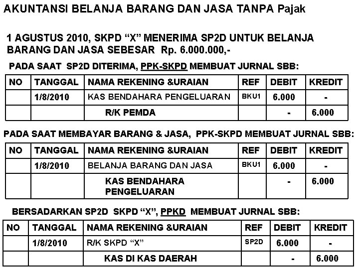 AKUNTANSI BELANJA BARANG DAN JASA TANPA Pajak 1 AGUSTUS 2010, SKPD “X” MENERIMA SP