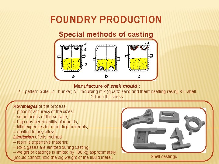 FOUNDRY PRODUCTION Special methods of casting а b c Manufacture of shell mould :