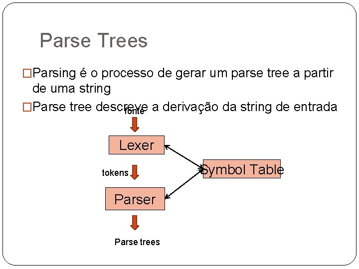 Parse Trees �Parsing é o processo de gerar um parse tree a partir de