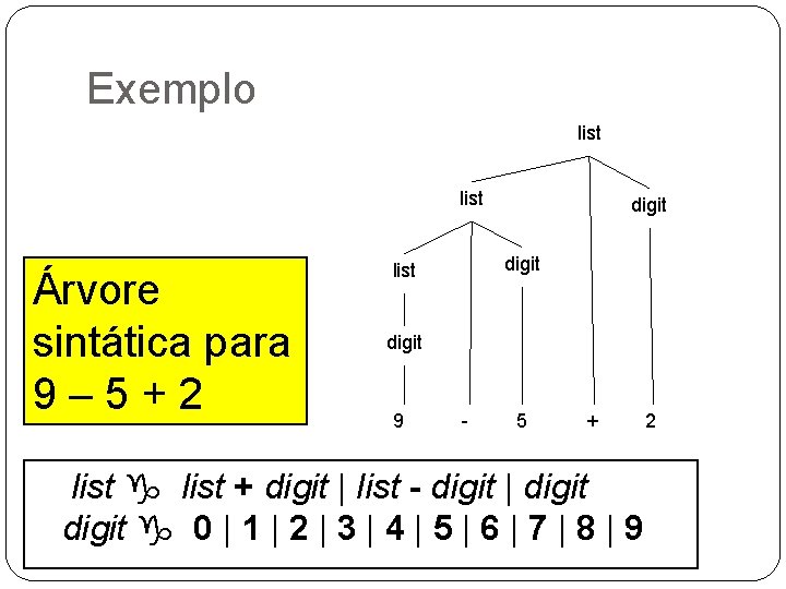 Exemplo list Árvore sintática para 9– 5+2 digit list digit 9 - 5 +