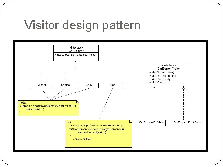 Visitor design pattern 