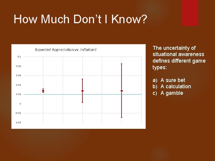 How Much Don’t I Know? The uncertainty of situational awareness defines different game types:
