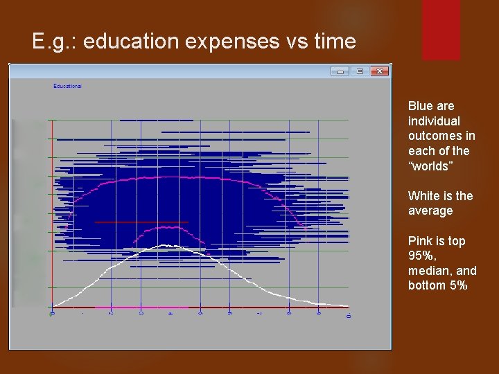 E. g. : education expenses vs time Blue are individual outcomes in each of