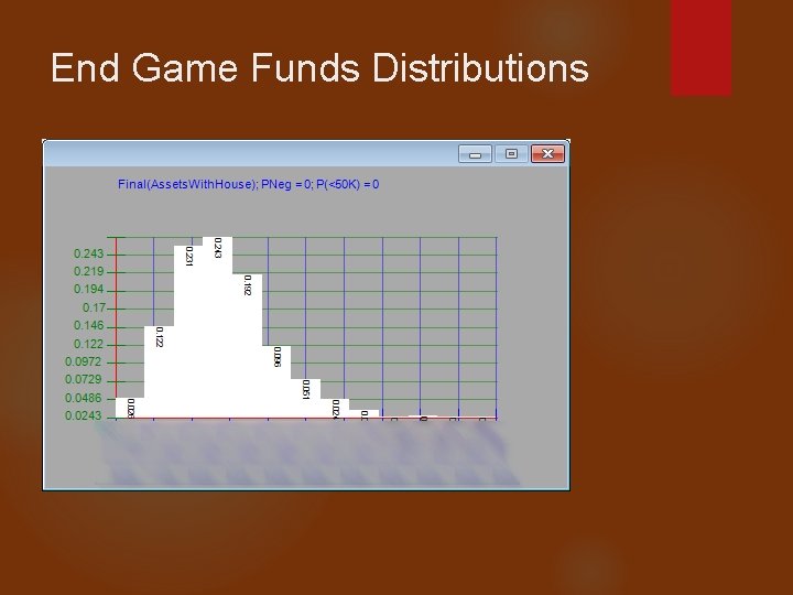 End Game Funds Distributions 