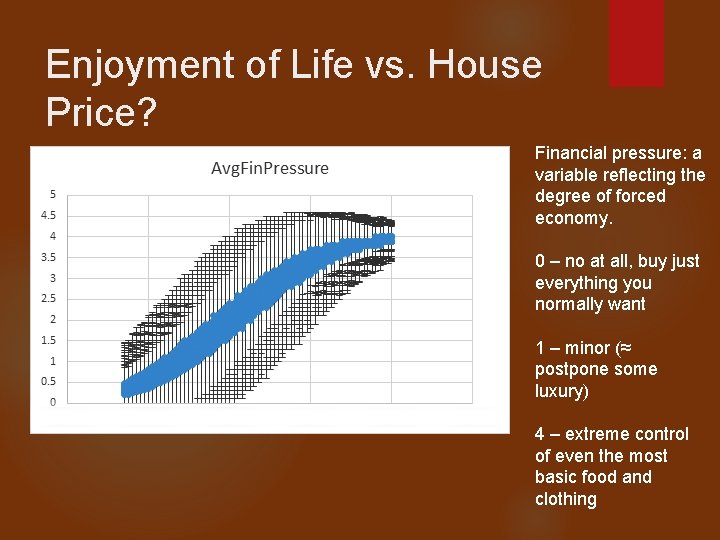 Enjoyment of Life vs. House Price? Financial pressure: a variable reflecting the degree of