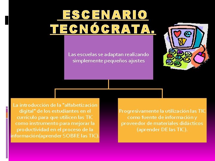 ESCENARIO TECNÓCRATA. Las escuelas se adaptan realizando simplemente pequeños ajustes La introducción de la