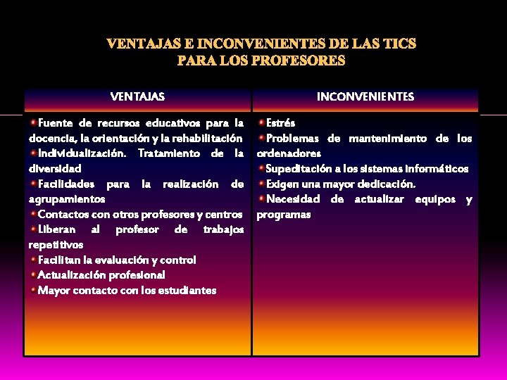 VENTAJAS E INCONVENIENTES DE LAS TICS PARA LOS PROFESORES VENTAJAS INCONVENIENTES Fuente de recursos