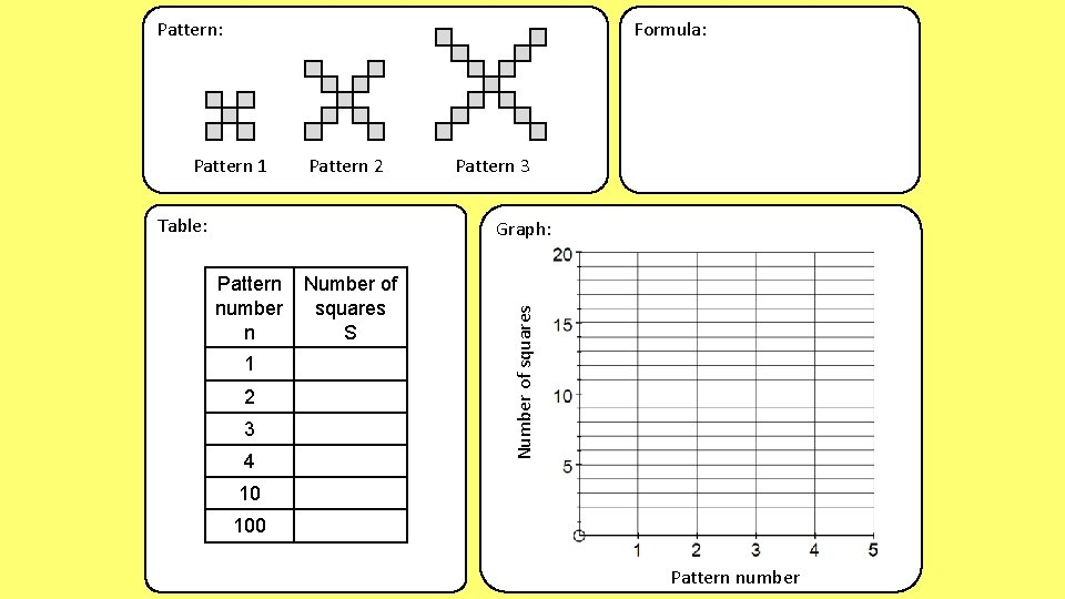Pattern: Formula: Pattern 1 Pattern 2 Table: Pattern 3 Pattern number n 1 2