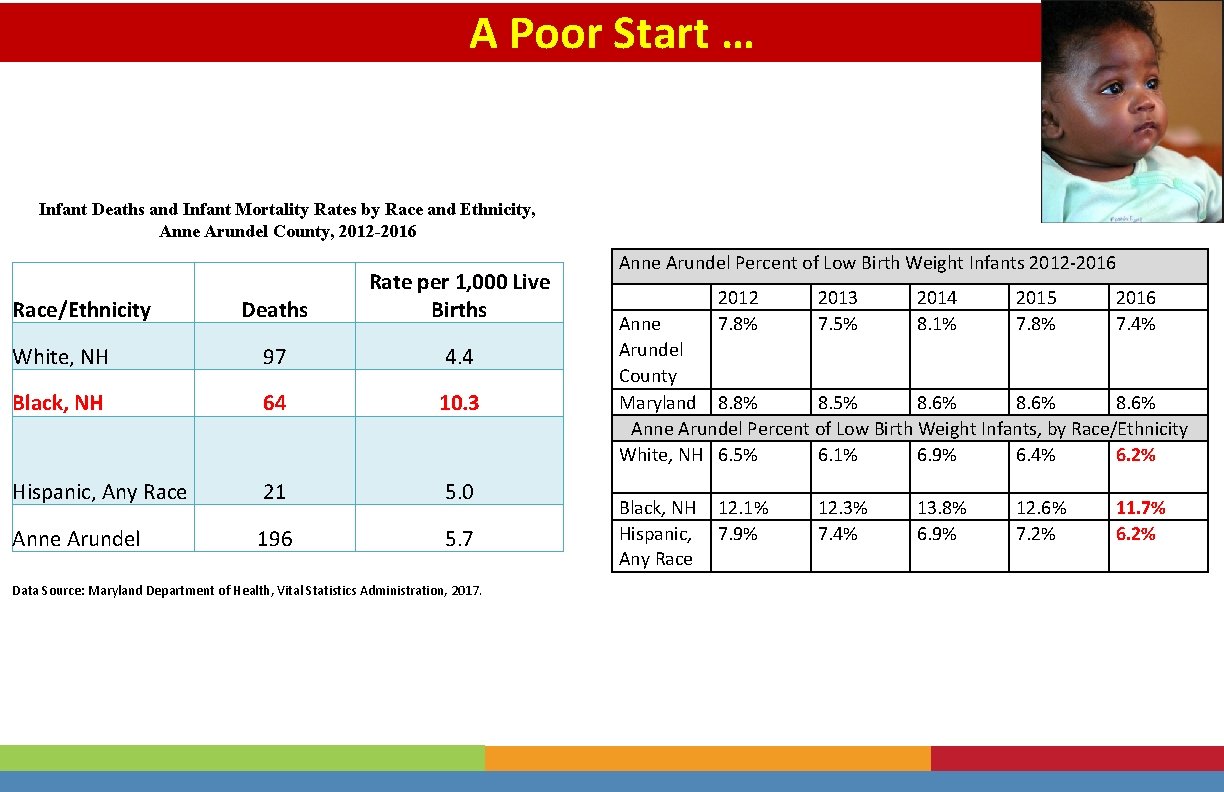 A Poor Start … Infant Deaths and Infant Mortality Rates by Race and Ethnicity,