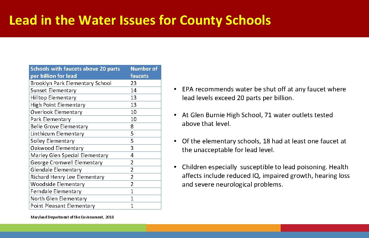 Lead in the Water Issues for County Schools with faucets above 20 parts per