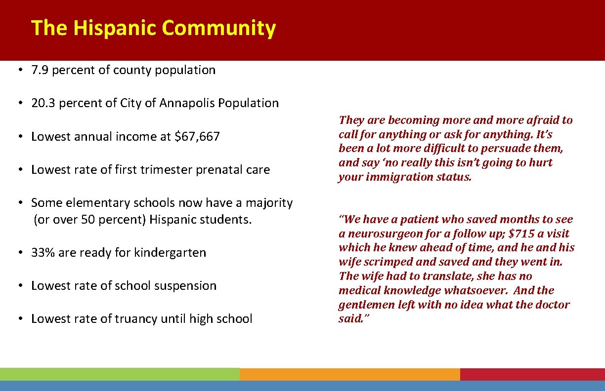 The Hispanic Community • 7. 9 percent of county population • 20. 3 percent