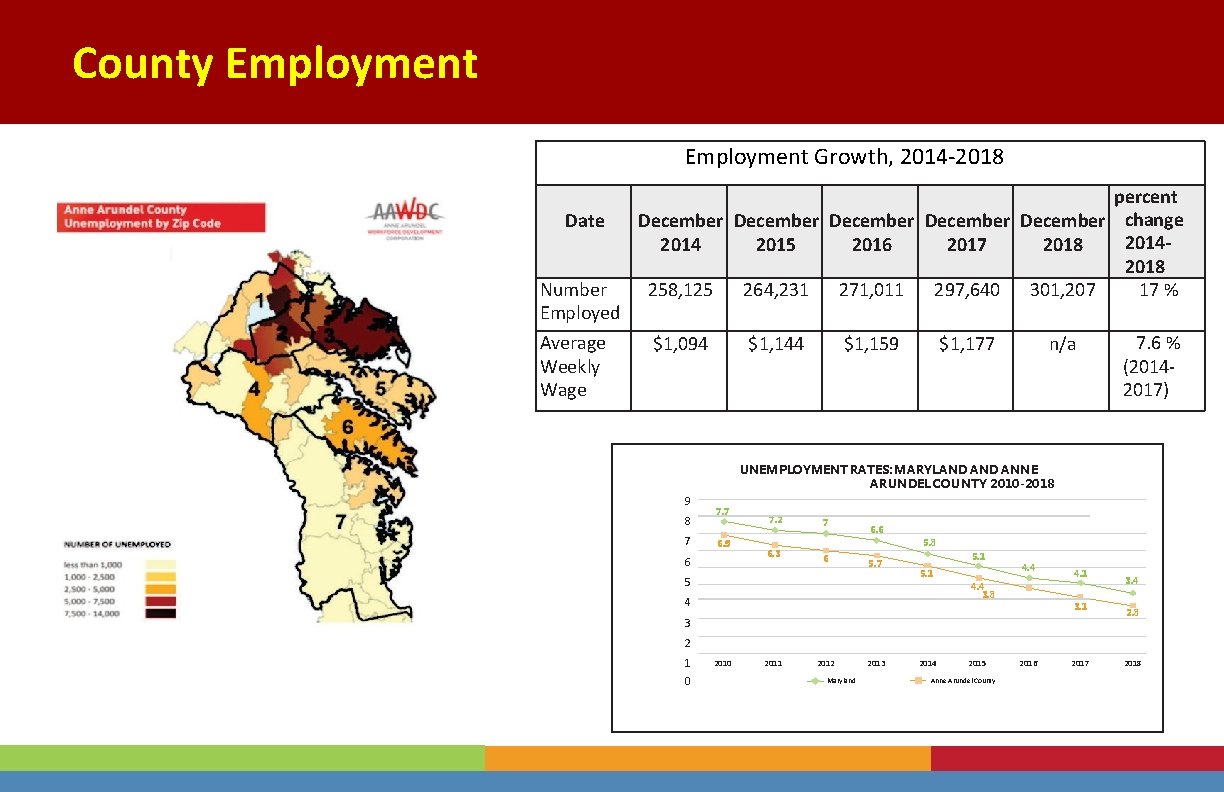 County Employment Growth, 2014 -2018 Date Number Employed Average Weekly Wage percent December December