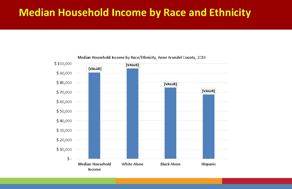 Median Household Income by Race and Ethnicity Median Household Income by Race/Ethnicity, Anne Arundel