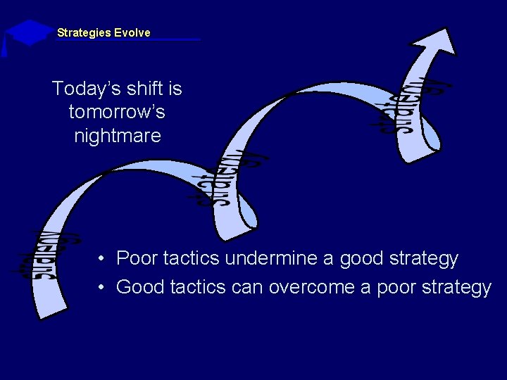 Strategies Evolve Today’s shift is tomorrow’s nightmare • Poor tactics undermine a good strategy