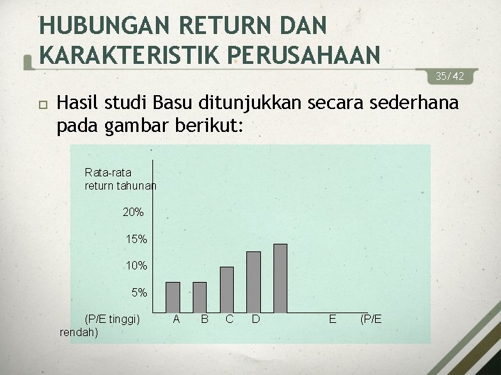 HUBUNGAN RETURN DAN KARAKTERISTIK PERUSAHAAN 35/42 Hasil studi Basu ditunjukkan secara sederhana pada gambar