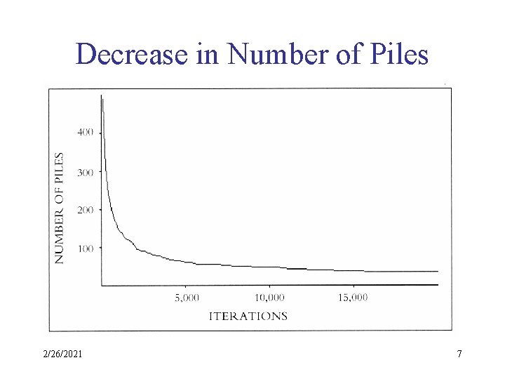 Decrease in Number of Piles 2/26/2021 7 