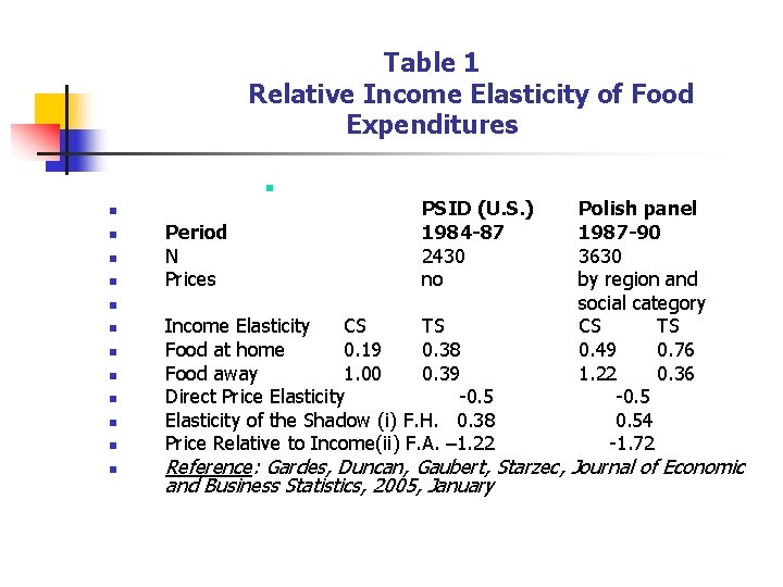 Table 1 Relative Income Elasticity of Food Expenditures n n n Period N Prices