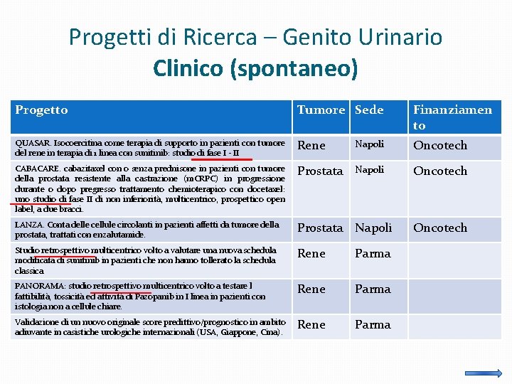 Progetti di Ricerca – Genito Urinario Clinico (spontaneo) Progetto Tumore Sede Finanziamen to QUASAR.