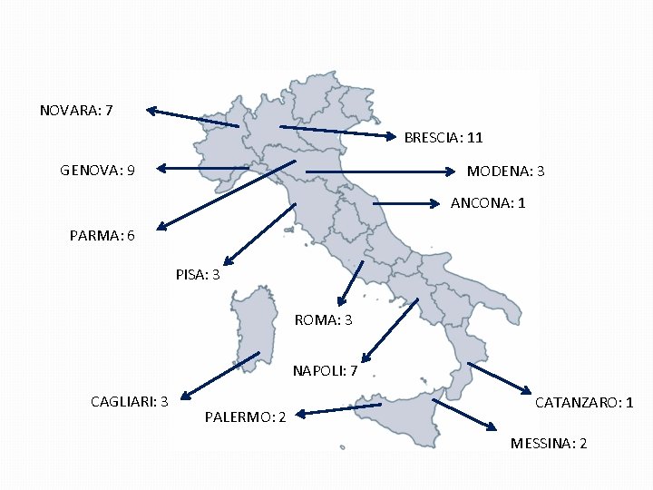 NOVARA: 7 BRESCIA: 11 GENOVA: 9 MODENA: 3 ANCONA: 1 PARMA: 6 PISA: 3