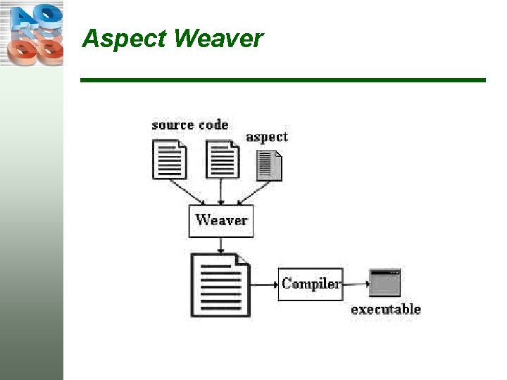 Aspect Weaver 