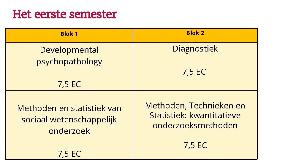 Het eerste semester Blok 1 Blok 2 Developmental psychopathology Diagnostiek 7, 5 EC Methoden