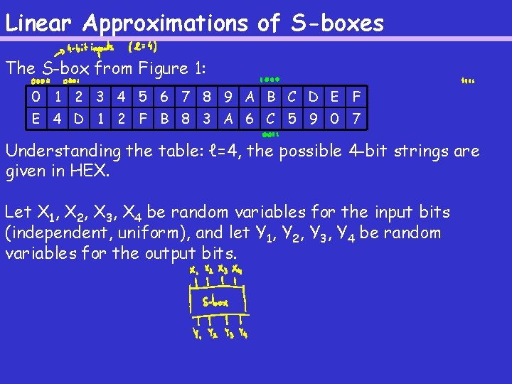 Linear Approximations of S-boxes The S-box from Figure 1: 0 1 2 3 4