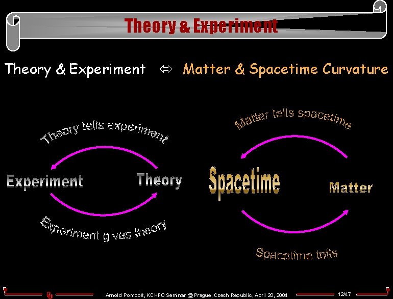 Theory & Experiment Matter & Spacetime Curvature Arnold Pompoš, KCHFO Seminar @ Prague, Czech