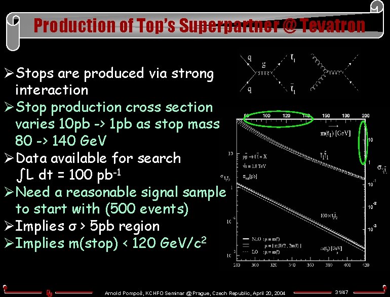 Production of Top’s Superpartner @ Tevatron ØStops are produced via strong interaction ØStop production