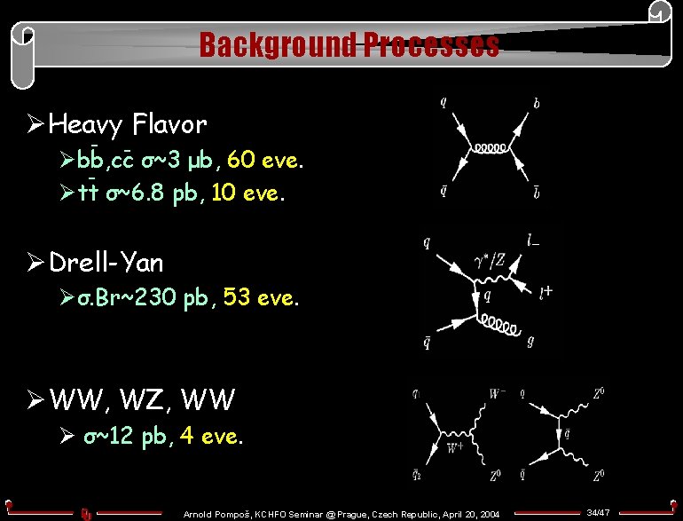 Background Processes ØHeavy Flavor - - Øbb, cc σ~3 μb, 60 eve. Øtt σ~6.