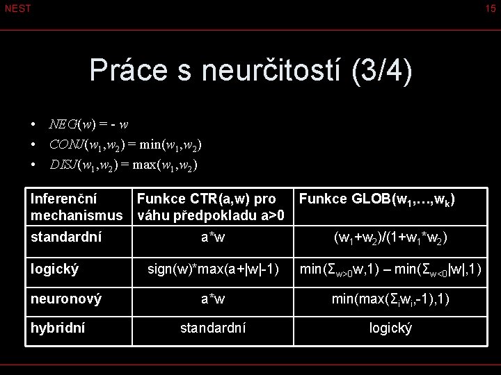 NEST 15 Práce s neurčitostí (3/4) • NEG(w) = - w • CONJ(w 1,