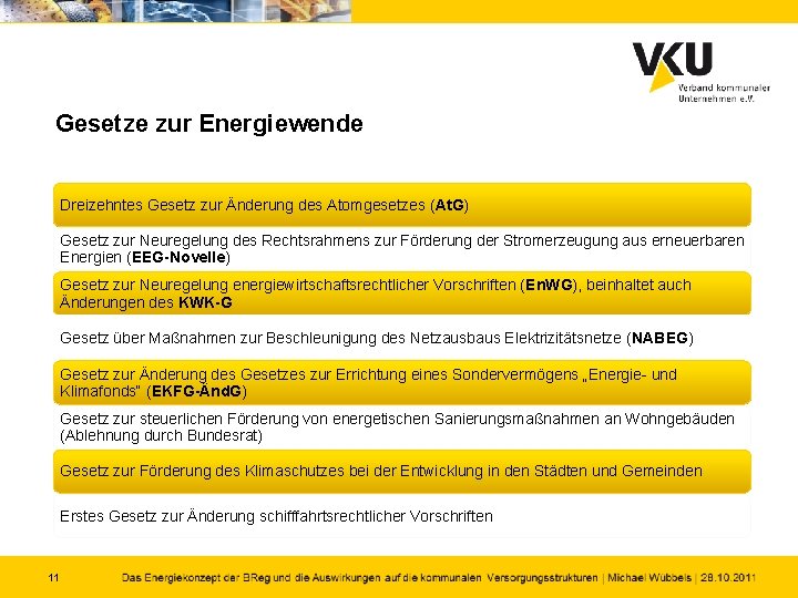 Gesetze zur Energiewende Dreizehntes Gesetz zur Änderung des Atomgesetzes (At. G) Gesetz zur Neuregelung