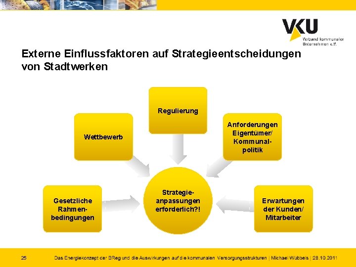 Externe Einflussfaktoren auf Strategieentscheidungen von Stadtwerken Regulierung Anforderungen Eigentümer/ Kommunalpolitik Wettbewerb Gesetzliche Rahmenbedingungen 25