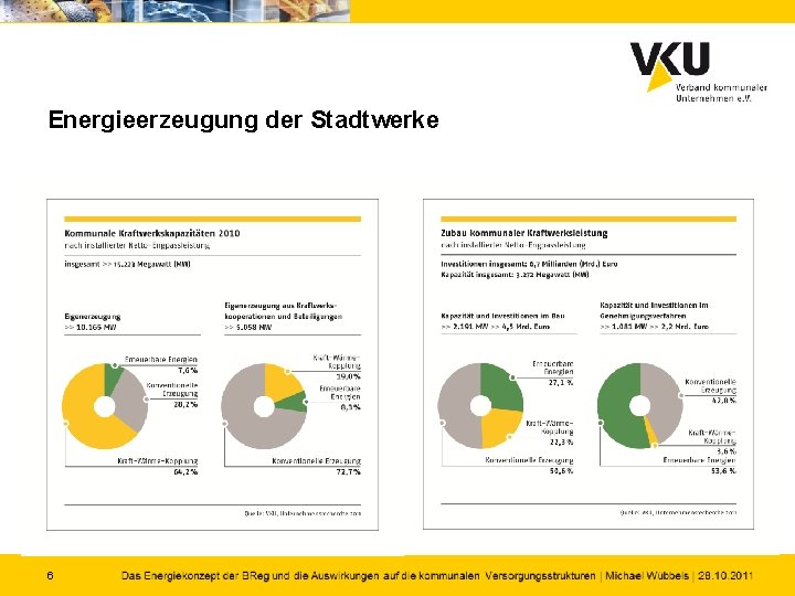 Energieerzeugung der Stadtwerke 6 