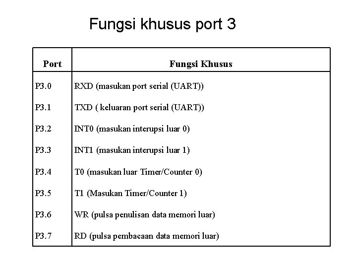 Fungsi khusus port 3 Port Fungsi Khusus P 3. 0 RXD (masukan port serial