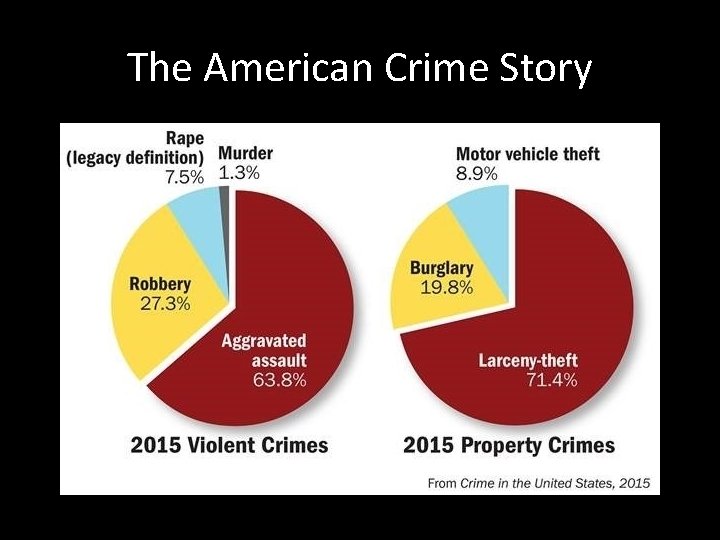 The American Crime Story The American Crime Story