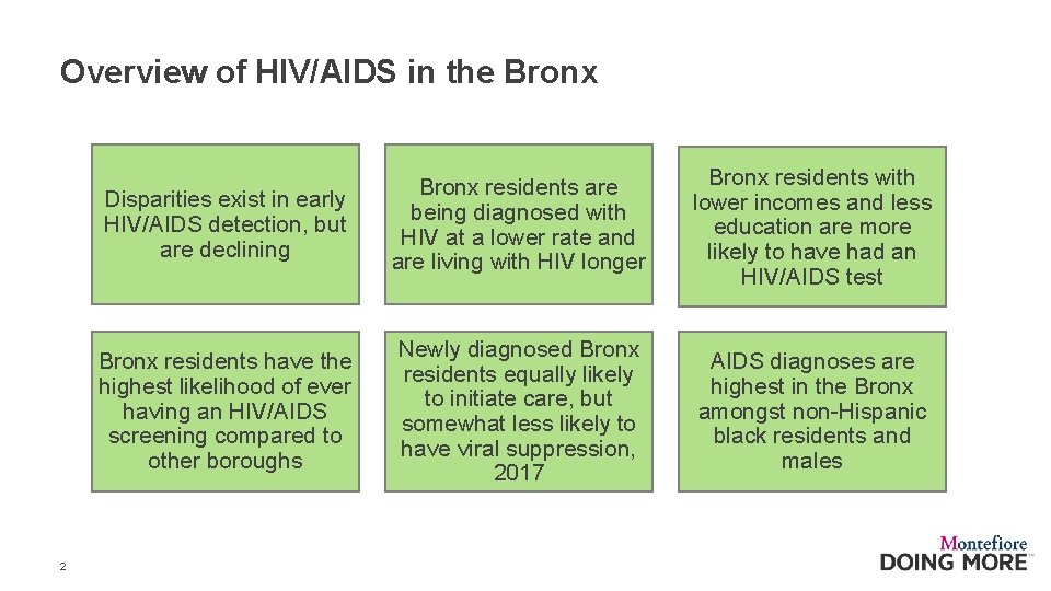 Overview of HIV/AIDS in the Bronx 2 Disparities exist in early HIV/AIDS detection, but