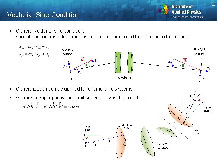 11 Vectorial Sine Condition § General vectorial sine condition: spatial frequencies / direction cosines