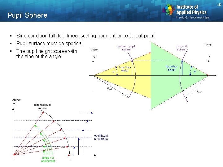 13 Pupil Sphere § Sine condition fulfilled: linear scaling from entrance to exit pupil