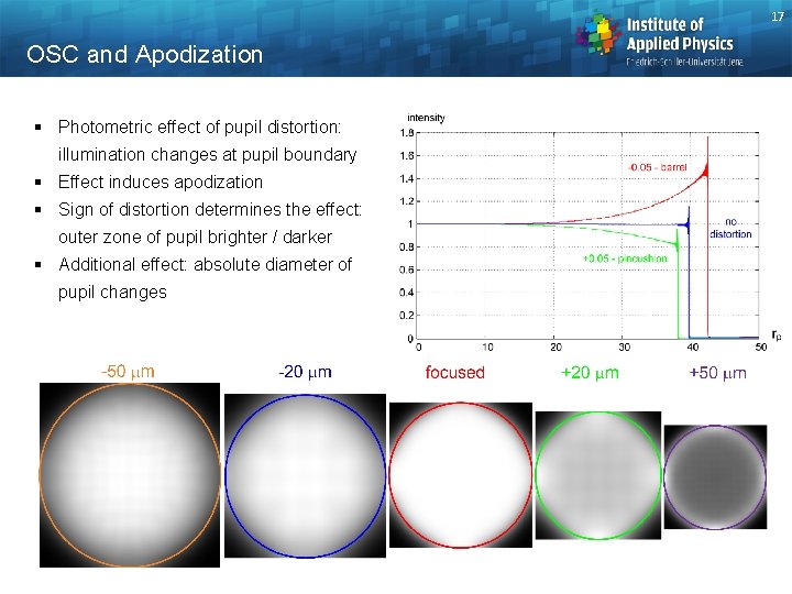 17 OSC and Apodization § Photometric effect of pupil distortion: illumination changes at pupil