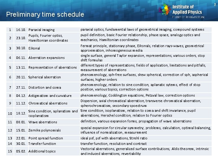 2 Preliminary time schedule 1 2 16. 10. Paraxial imaging Pupils, Fourier optics, 23.