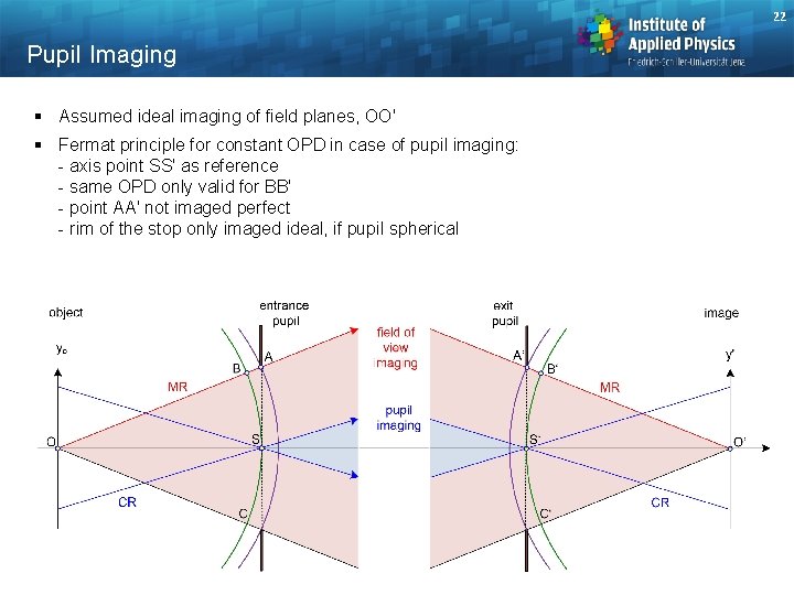 22 Pupil Imaging § Assumed ideal imaging of field planes, OO' § Fermat principle