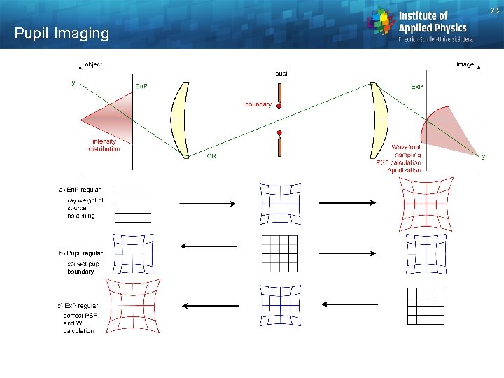 23 Pupil Imaging 