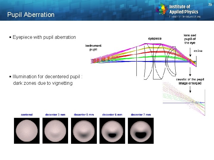 26 Pupil Aberration § Eyepiece with pupil aberration § Illumination for decentered pupil :