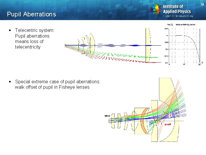 28 Pupil Aberrations § Telecentric system: Pupil aberrations means loss of telecentricity § Special